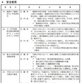 東京都「指導部要覧」公表…ICT活用推進校の公募やいじめ対策など 画像