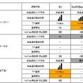 「地域別」次世代高速通信エリア比較一覧　岡山