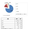 インフルエンザ予防接種の適切な接種時期