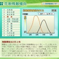 花粉飛散傾向・関東