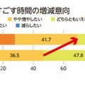 子どもと過ごす時間