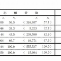 男女別志願者数