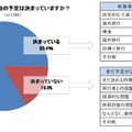 年末年始の予定は決まっていますか？