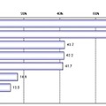 就職活動を始めるに当たり、まずやるべき事は何だと思いますか？（MA）