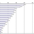 Q：就職活動を始めるに当たり、何を新調しましたか（新調する予定ですか）？（MA）