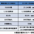 開設計画サマリー