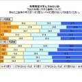 料理教室で学んでみたいか