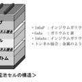 化合物3接合型太陽電池セルの構造