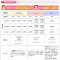 商品内容と料金