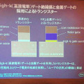 High-K（高誘導率）ゲート絶縁膜と金属ゲートを採用