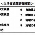 生活実感値評価項目