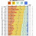 継続居住意向ランキングべスト20