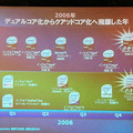 2006年はクアッドコアに進化した年