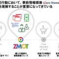Google、「モバイルショッピング」の動向調査を実施……「ZMOT」の重要性を裏付け 画像