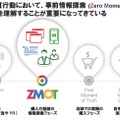 「ZMOT」（Zero Moment Of Truth、事前情報探索）の重要性が高まっている