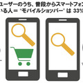 「モバイルショッパー」は33％