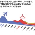 購入検討期間の長さや検討開始タイミング