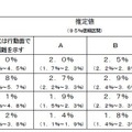 学習面または行動面で著しい困難を示すとされた児童生徒の割合…表6（中学校学年別）