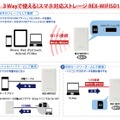 使用シーン模式図