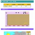 佐賀県の推移