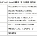 Digital Youth Award 審査員一覧