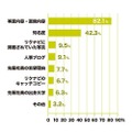 エントリー先をどうやって決めたか