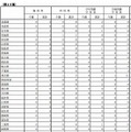 インフルエンザ様疾患発生報告（第13報）