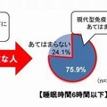 現代型免疫低下にあてはまる人