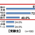 風邪・インフルエンザにかかって困るとき（受験生）