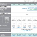 KDDI　「スマホセット割」支払いイメージ