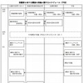 保護者に対する調査の実施スケジュール