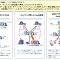 「スマートコネクトVPS」のサービス利用シーン