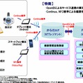 健康増進トライアルシステムの概要 