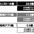 高校生の利用アプリ数