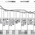 スマートフォンに対する利用態度