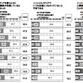 ソーシャルメディアの利用態度