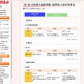 2013年度入試医学部・医学科入試の変更点