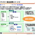 勤怠管理系システム「勤次郎」による連携イメージ。マスターデータを勤次郎のマスターに更新させ、勤次郎側で管理している勤怠実績をSMILE側の変動データとして割り当てる