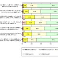 情報セキュリティに関する問題意識