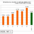 今年のクリスマス、サンタクロースに会うために夜更かしする？