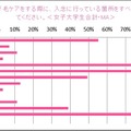 トリア・ビューティ・ジャパン「就活女子と社会人男女の“身だしなみ”に関する意識調査」