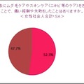 トリア・ビューティ・ジャパン「就活女子と社会人男女の“身だしなみ”に関する意識調査」