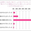 トリア・ビューティ・ジャパン「就活女子と社会人男女の“身だしなみ”に関する意識調査」