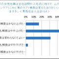 トリア・ビューティ・ジャパン「就活女子と社会人男女の“身だしなみ”に関する意識調査」