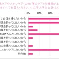 トリア・ビューティ・ジャパン「就活女子と社会人男女の“身だしなみ”に関する意識調査」