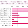 トリア・ビューティ・ジャパン「就活女子と社会人男女の“身だしなみ”に関する意識調査」