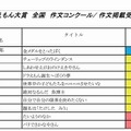 第13回 ドラえもん大賞全国作文コンクール作品掲載受賞者一覧