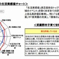 武蔵野市子育てファミリー層の生活実感値チャート