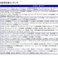 2012 男性タレントCM起用社数ランキング