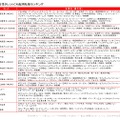 2012 女性タレントCM起用社数ランキング